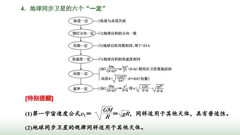 粤教版高中物理必修第二册常考点11-常考点17课件05