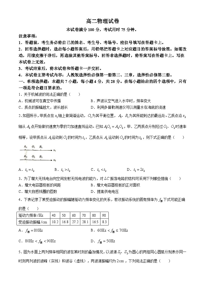 吉林省部分名校（抚松县第一中学等）2023-2024学年高二下学期期中联考物理试题（Word版附解析）01