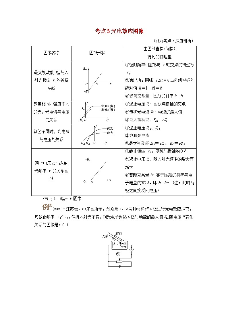2025版高考物理一轮总复习考点突破训练题第16章原子结构和波粒二象性原子核第39讲光电效应波粒二象性考点3光电效应图像第1页