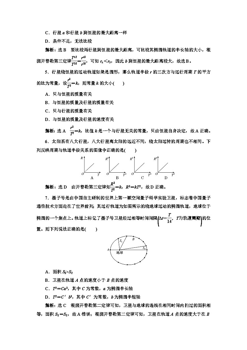 人教版高中物理必修第二册课时跟踪检测（十）行星的运动含答案02