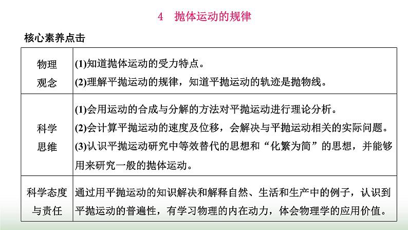 人教版高中物理必修第二册第五章抛体运动4抛体运动的规律课件01