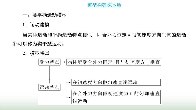 人教版高中物理必修第二册第五章抛体运动章末小结与素养评价课件03