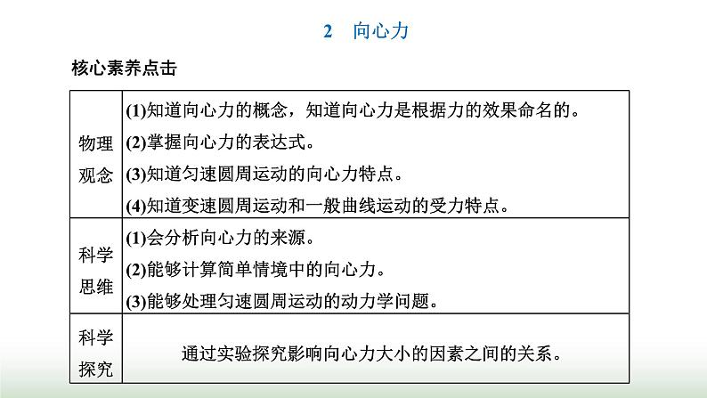 人教版高中物理必修第二册第六章圆周运动2向心力课件第1页