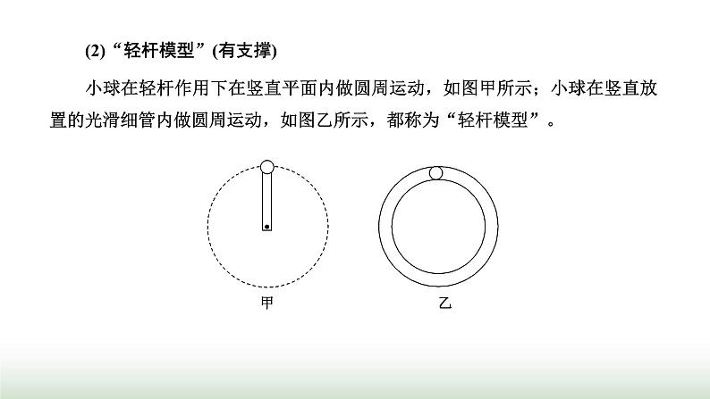 人教版高中物理必修第二册第六章圆周运动习题课一圆周运动的两种模型和临界问题课件第2页