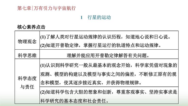 人教版高中物理必修第二册第七章万有引力与宇宙航行1行星的运动课件01