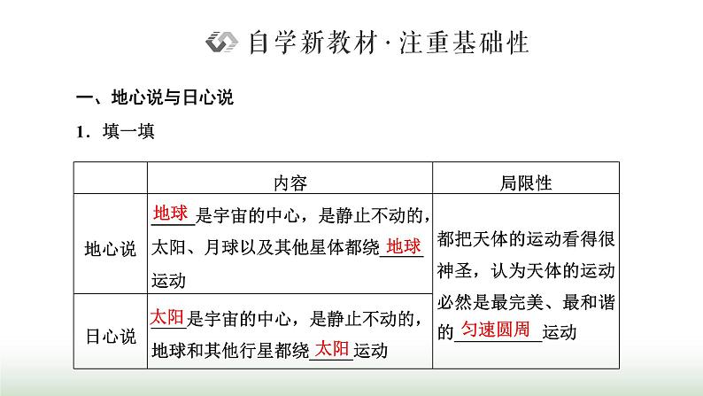 人教版高中物理必修第二册第七章万有引力与宇宙航行1行星的运动课件02