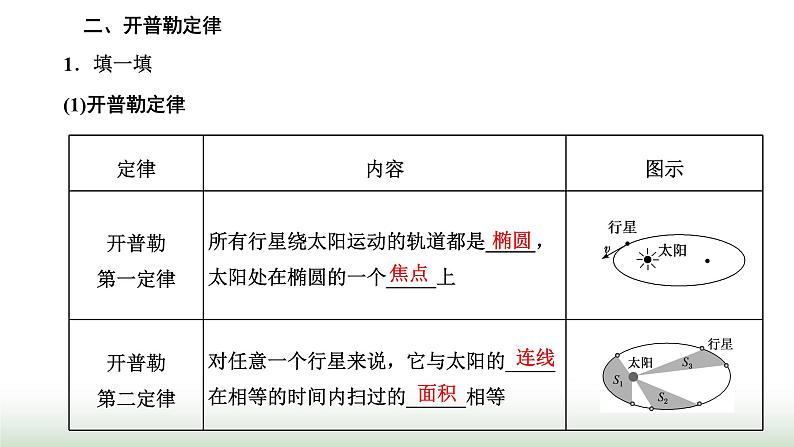 人教版高中物理必修第二册第七章万有引力与宇宙航行1行星的运动课件05