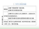 人教版高中物理必修第二册第七章万有引力与宇宙航行3万有引力理论的成就课件