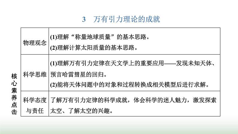 人教版高中物理必修第二册第七章万有引力与宇宙航行3万有引力理论的成就课件第1页