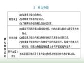 人教版高中物理必修第二册第八章机械能守恒定律2重力势能课件