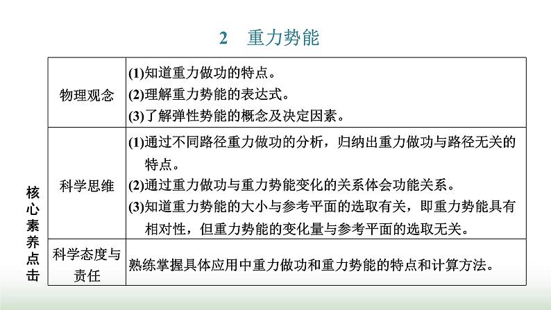 人教版高中物理必修第二册第八章机械能守恒定律2重力势能课件01