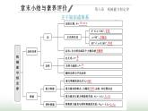 人教版高中物理必修第二册第八章机械能守恒定律章末小结与素养评价课件