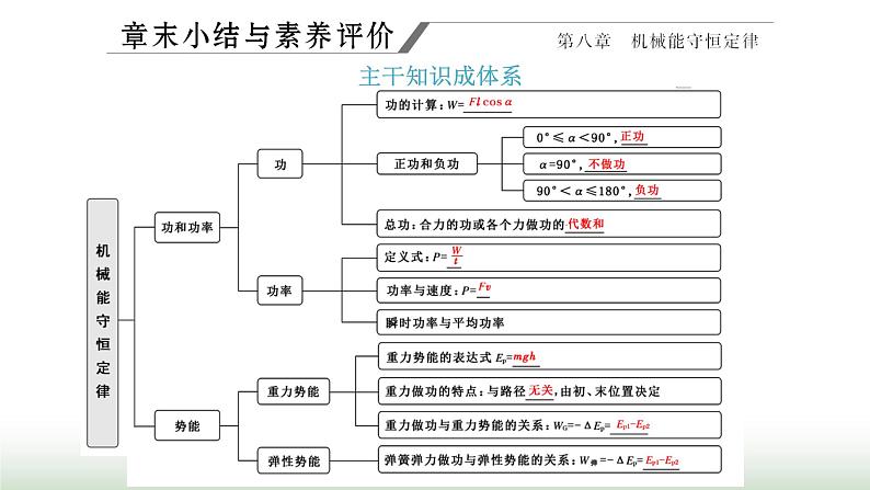 人教版高中物理必修第二册第八章机械能守恒定律章末小结与素养评价课件01