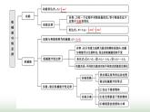 人教版高中物理必修第二册第八章机械能守恒定律章末小结与素养评价课件