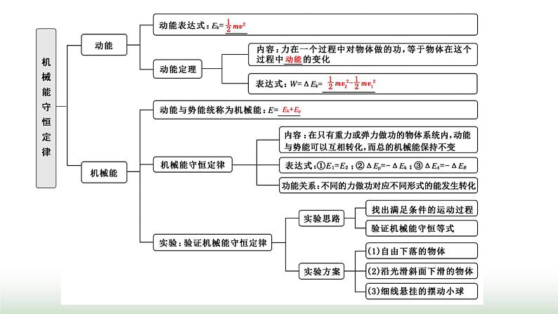 人教版高中物理必修第二册第八章机械能守恒定律章末小结与素养评价课件02