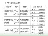 人教版高中物理必修第二册第八章机械能守恒定律章末小结与素养评价课件