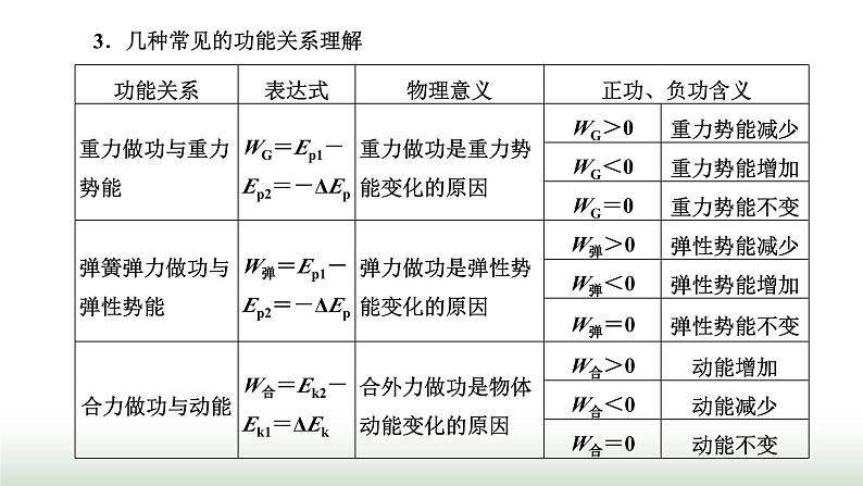 人教版高中物理必修第二册第八章机械能守恒定律章末小结与素养评价课件04