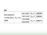 人教版高中物理必修第二册第八章机械能守恒定律章末小结与素养评价课件