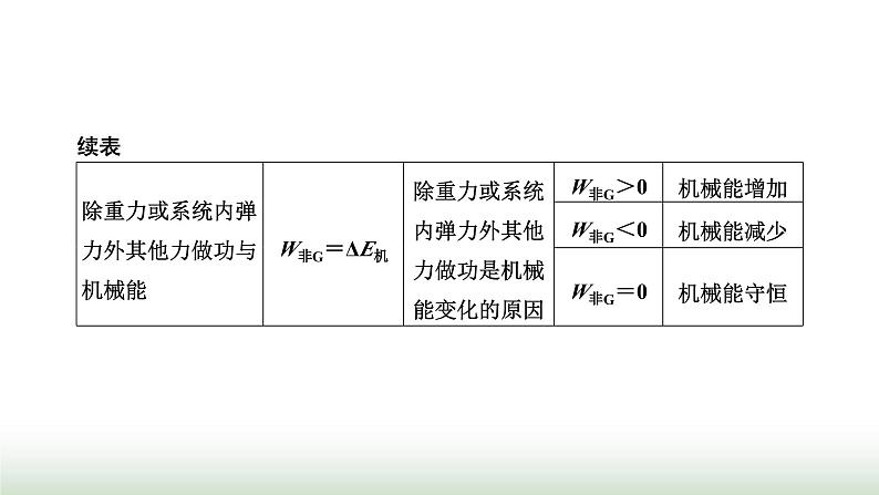 人教版高中物理必修第二册第八章机械能守恒定律章末小结与素养评价课件05