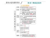 人教版高中物理必修第三册第九章静电场及其应用章末小结与素养评价课件