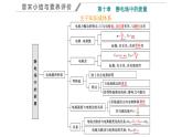 人教版高中物理必修第三册第十章静电场中的能量章末小结与素养评价课件