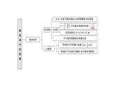 人教版高中物理必修第三册第十章静电场中的能量章末小结与素养评价课件