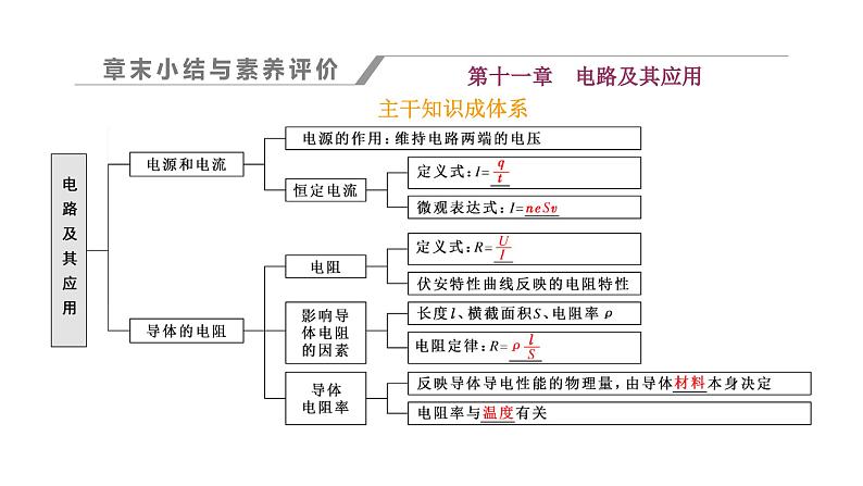 人教版高中物理必修第三册第十一章电路及其应用章末小结与素养评价课件第1页