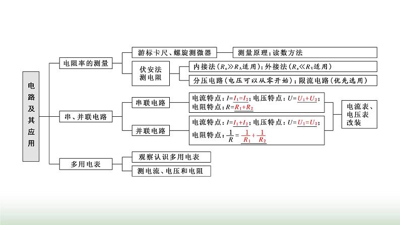 人教版高中物理必修第三册第十一章电路及其应用章末小结与素养评价课件第2页