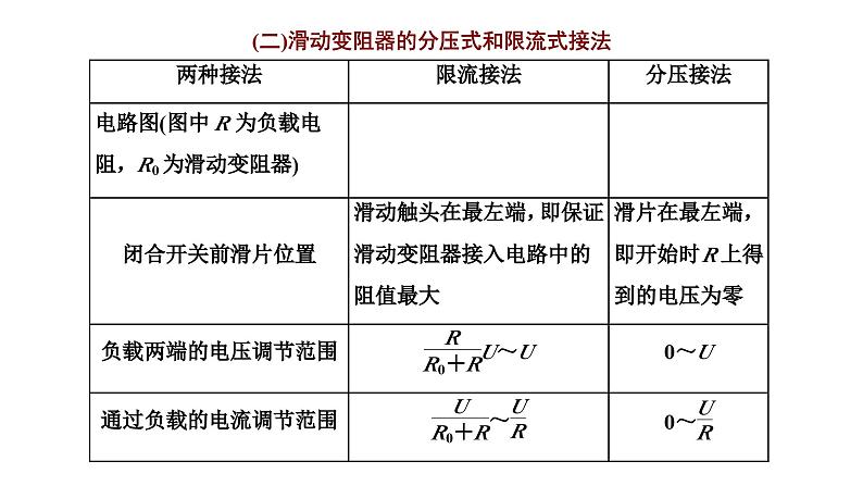 人教版高中物理必修第三册第十一章电路及其应用章末小结与素养评价课件第7页