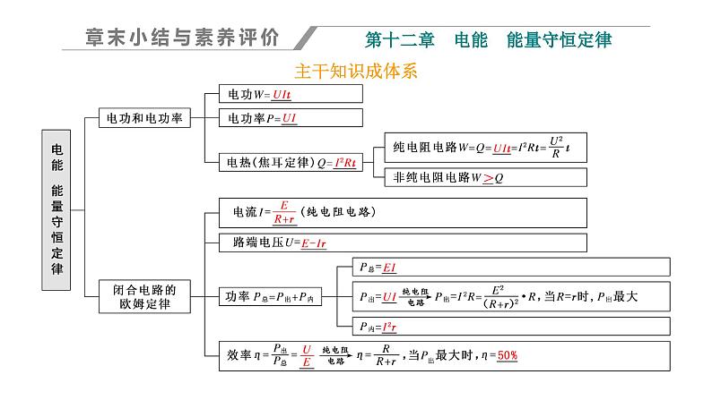 人教版高中物理必修第三册第十二章电能能量守恒定律章末小结与素养评价课件第1页