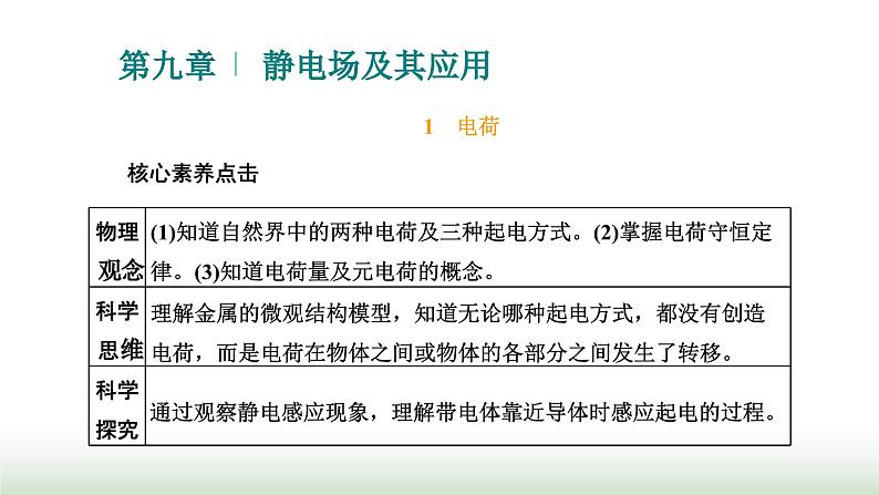 人教版高中物理必修第三册第九章静电场及其应用1电荷课件01