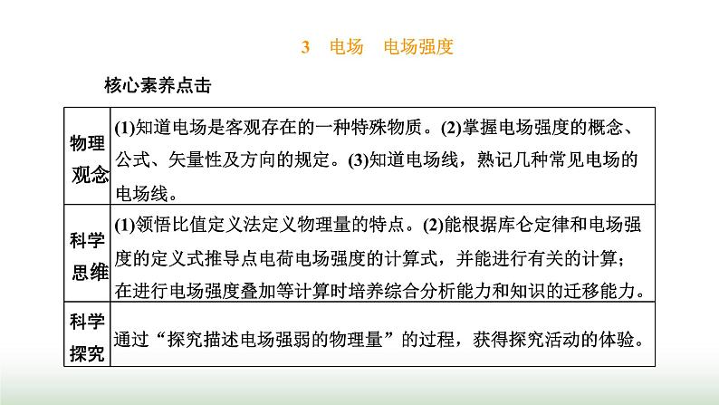 人教版高中物理必修第三册第九章静电场及其应用3电场电场强度课件01