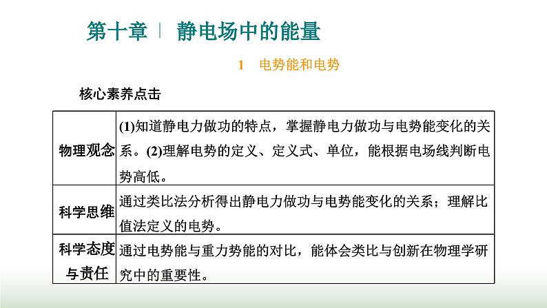 人教版高中物理必修第三册第十章静电场中的能量1电势能和电势课件01