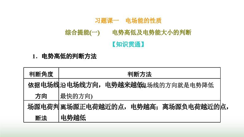 人教版高中物理必修第三册第十章静电场中的能量习题课一电场能的性质课件01