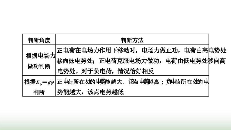 人教版高中物理必修第三册第十章静电场中的能量习题课一电场能的性质课件02