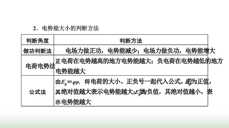 人教版高中物理必修第三册第十章静电场中的能量习题课一电场能的性质课件03