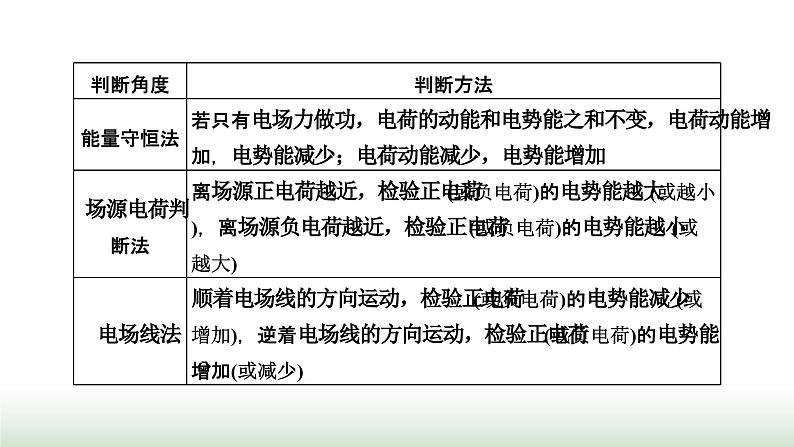 人教版高中物理必修第三册第十章静电场中的能量习题课一电场能的性质课件04