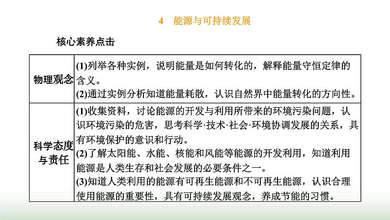 人教版高中物理必修第三册第十二章电能能量守恒定律4能源与可持续发展课件第1页