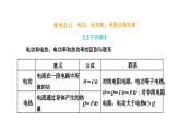 人教版高中物理必修第三册常考点11-常考点15课件