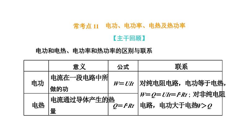 人教版高中物理必修第三册常考点11-常考点15课件第1页