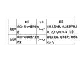 人教版高中物理必修第三册常考点11-常考点15课件