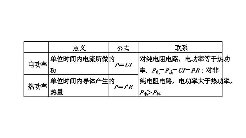 人教版高中物理必修第三册常考点11-常考点15课件第2页