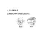 人教版高中物理必修第三册常考点16-常考点21课件