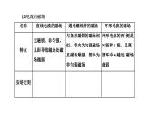人教版高中物理必修第三册常考点16-常考点21课件
