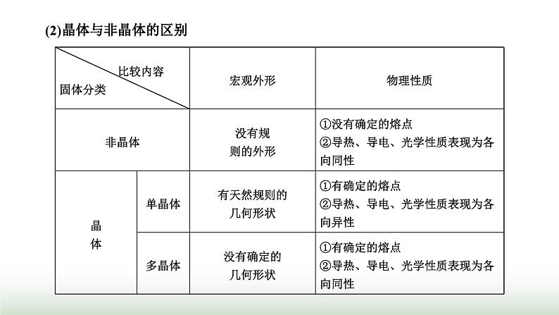 人教版高中物理选择性必修第三册第二章气体、固体和液体第四节固体课件第3页