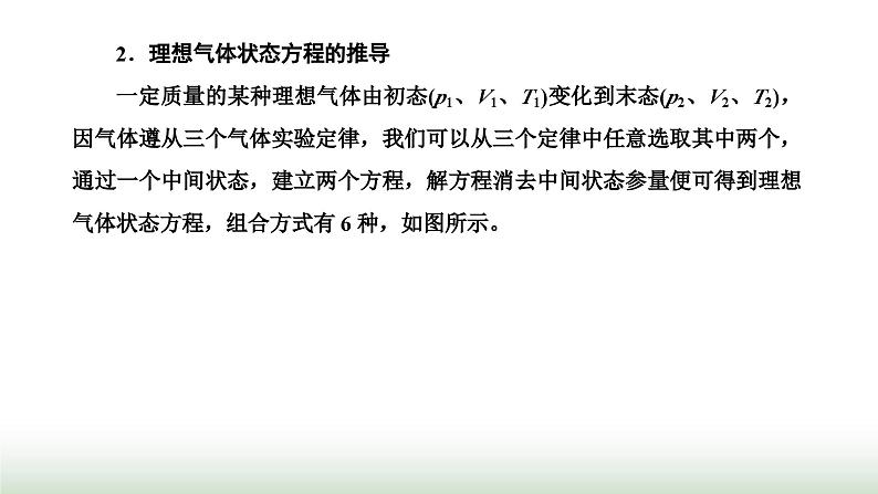 人教版高中物理选择性必修第三册第二章气体、固体和液体习题课理想气体的状态方程及状态变化图像课件第2页