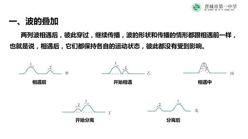 3.4+波的干涉+课件-2023-2024学年高二上学期物理人教版（2019）选择性必修第一册06