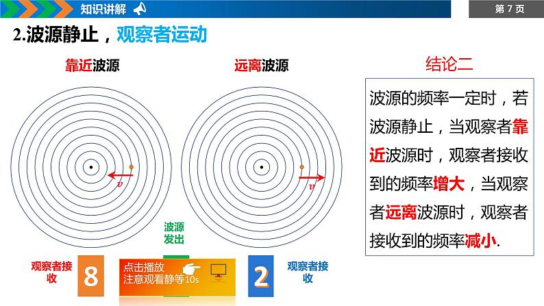 3.5+多普勒效应+课件-2023-2024学年高二上学期物理人教版（2019）选择性必修第一册07