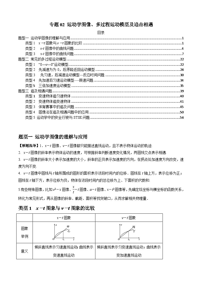 2024届高考物理一轮复习热点题型归类训练专题02运动学图像、多过程运动模型及追击相遇(原卷版+解析)01