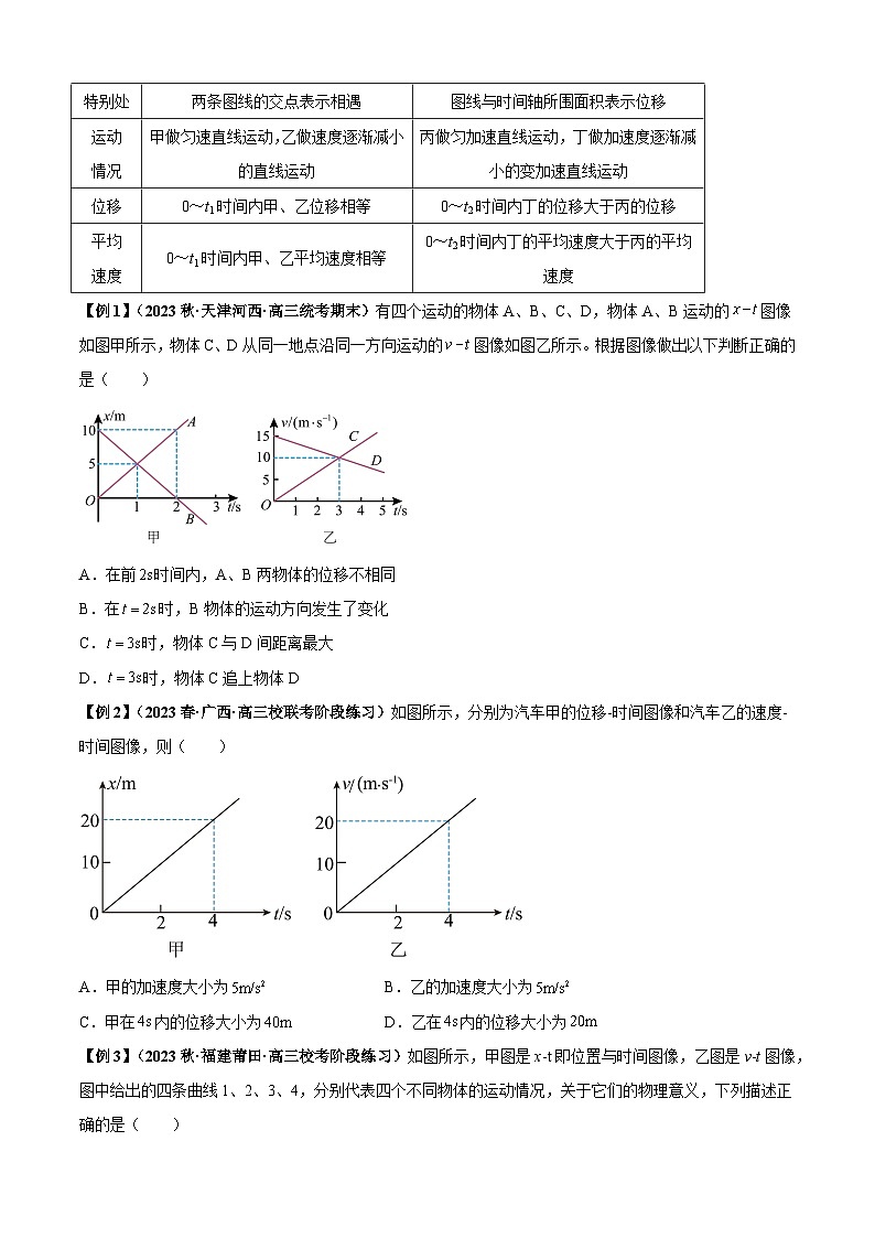 2024届高考物理一轮复习热点题型归类训练专题02运动学图像、多过程运动模型及追击相遇(原卷版+解析)02